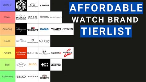 watch brand watches|alphabetical list of watch brands.